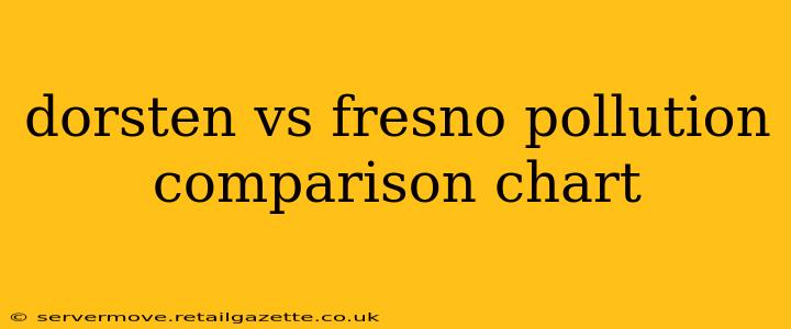 dorsten vs fresno pollution comparison chart