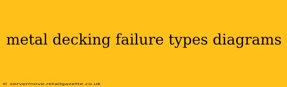 metal decking failure types diagrams