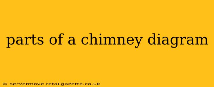 parts of a chimney diagram