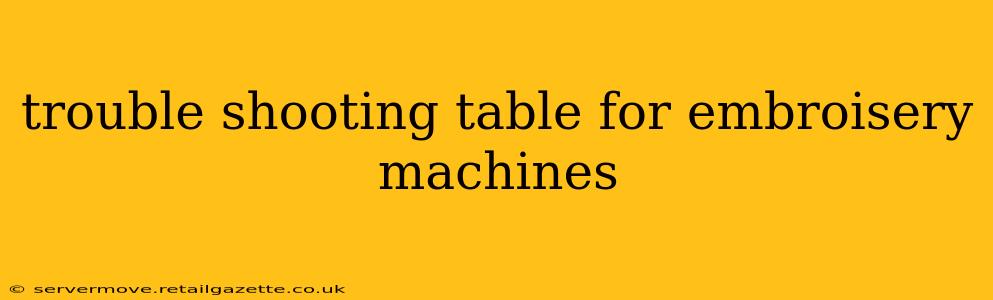 trouble shooting table for embroisery machines